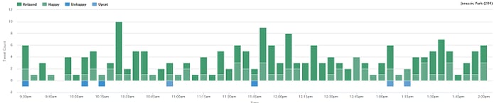 Sentiment analysis tools - Sentiment Viz